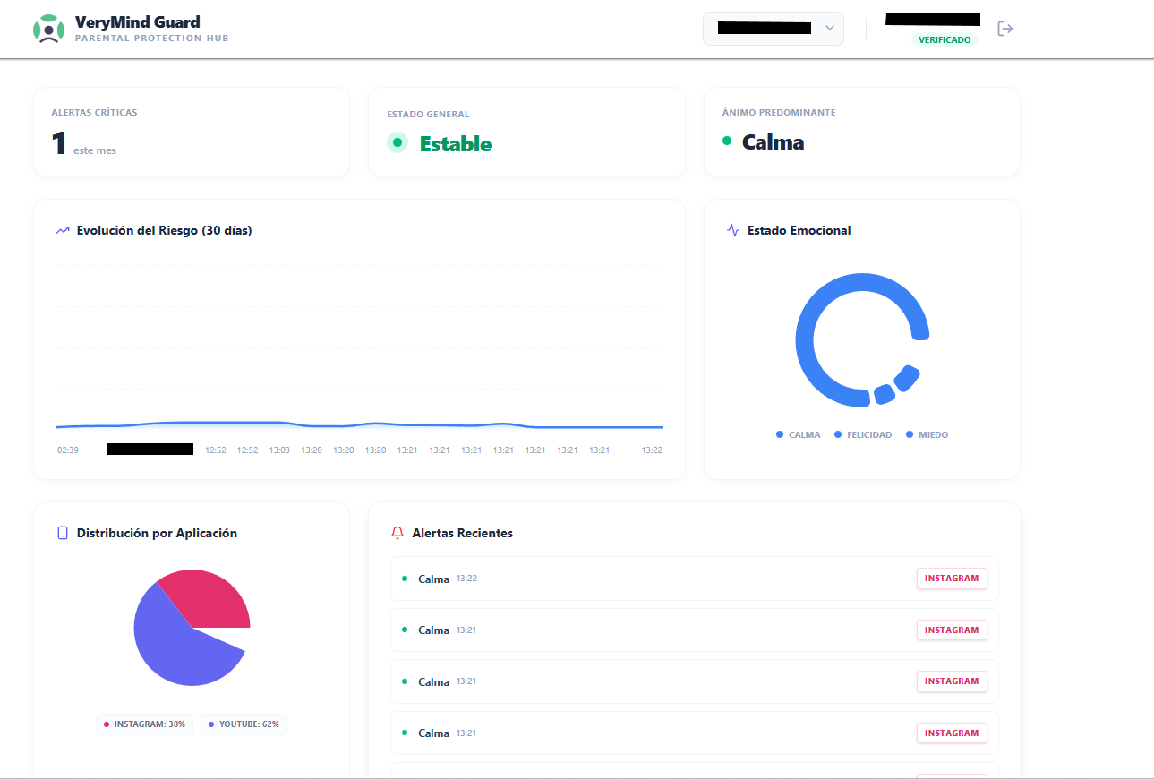 VeryMind Guard - Parental protection dashboard